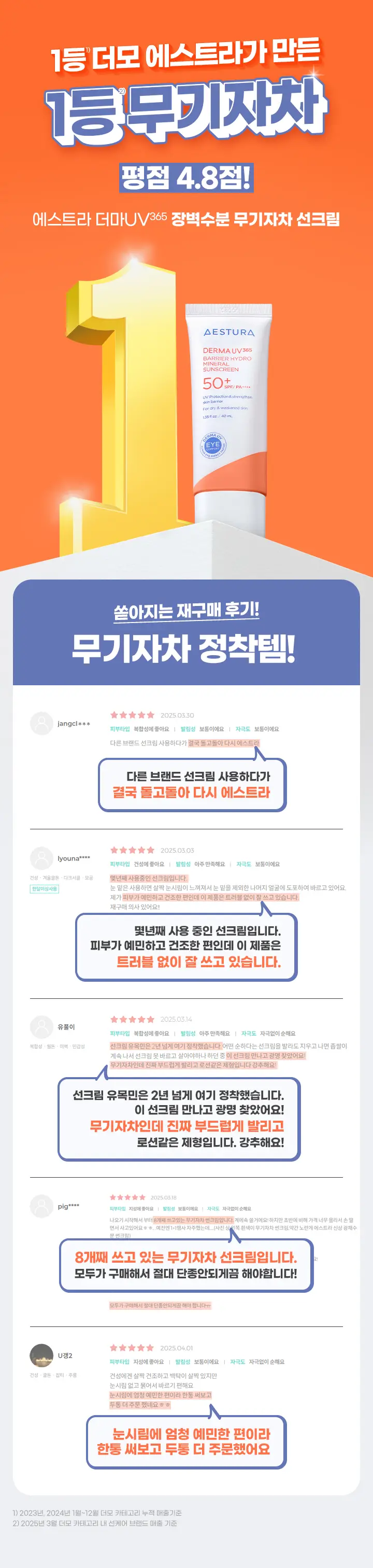 [5월 올영픽] (50%용량증정) 에스트라 더마UV365 장벽수분 무기자차 선크림 40ml+20ml 상세페이지 3